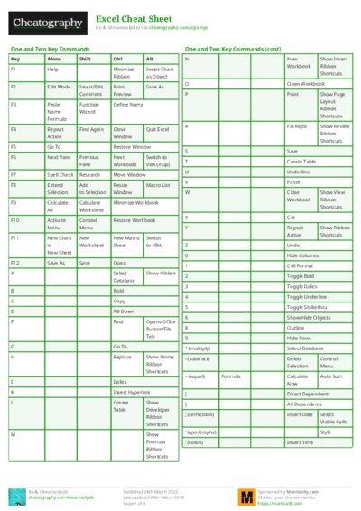 Excel Cheat Sheet
