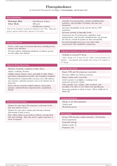LaTeX (Compiled PDF)