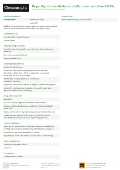 Hyperthyroidism-Methimazole/Radioactive Iodine 131 Cheat Sheet
