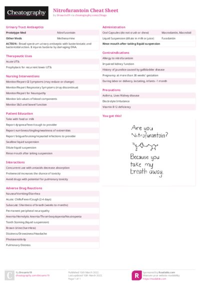 Nitrofurantoin Cheat Sheet