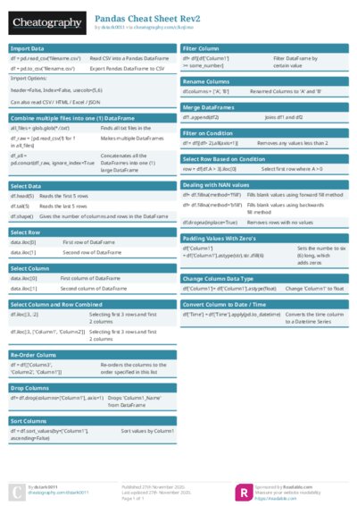 PDF (Colour) — Style 1