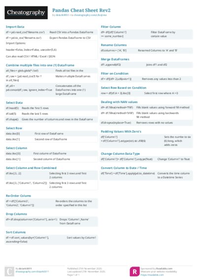 PDF (Colour) — Style 2