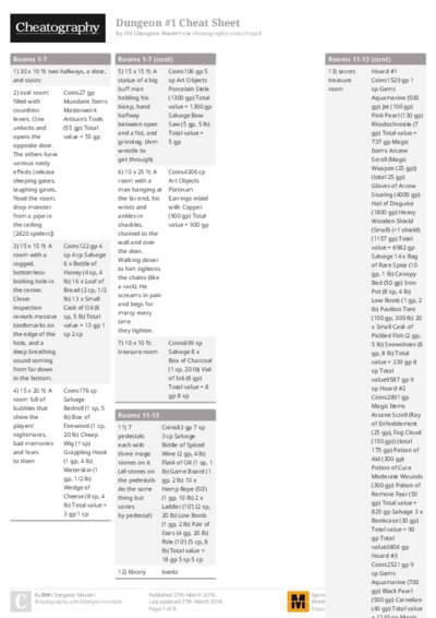 Dungeon #1 Cheat Sheet
