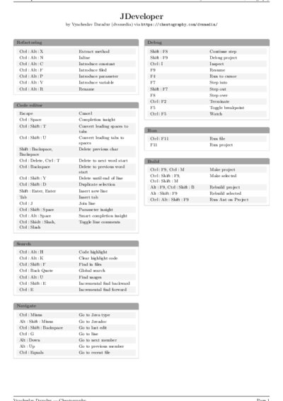 LaTeX (Compiled PDF)