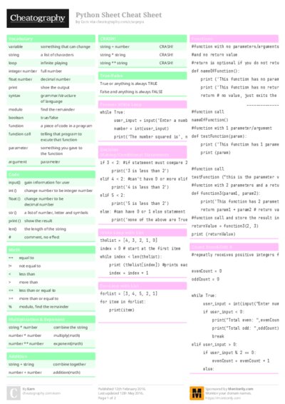 Python Sheet Cheat Sheet