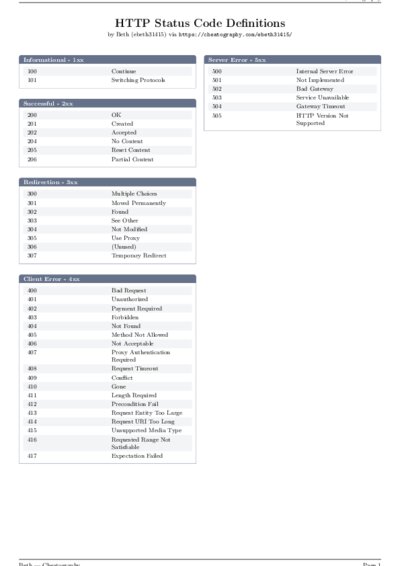 LaTeX (Compiled PDF)