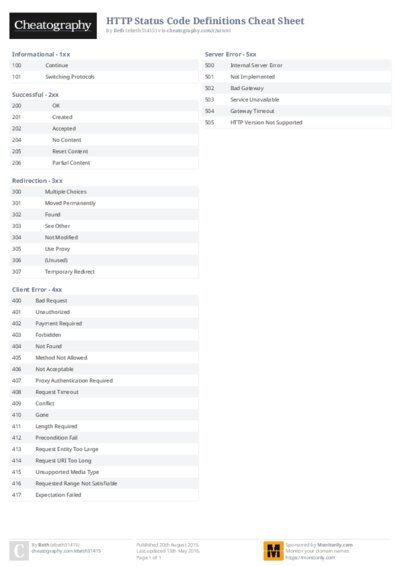 PDF (Colour) — Style 2