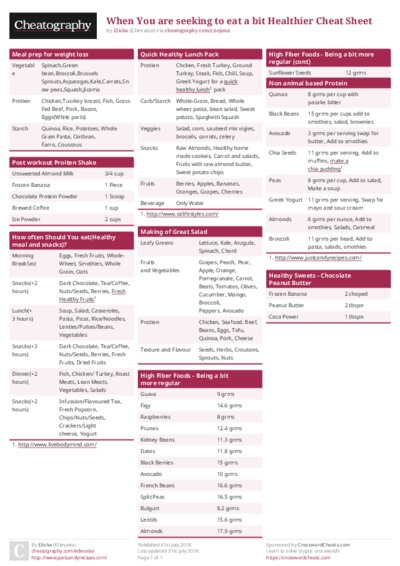 When You are seeking to eat a bit Healthier Cheat Sheet