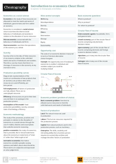 Introduction to economics Cheat Sheet