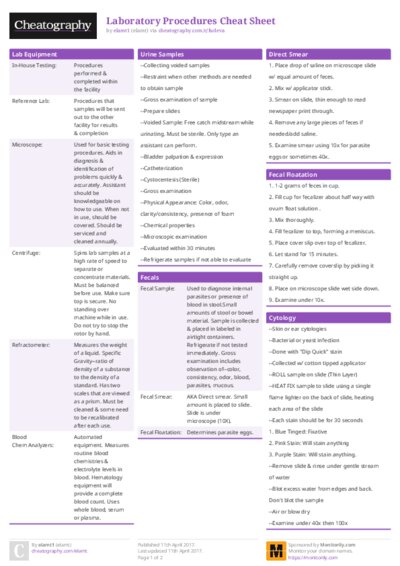 Laboratory Procedures Cheat Sheet