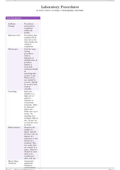LaTeX (Compiled PDF)