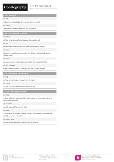 Git Cheat Sheet