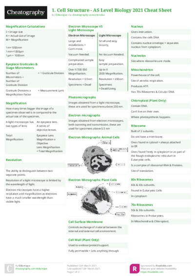 1. Cell Structure - AS Level Biology 2021 Cheat Sheet
