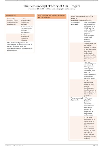 LaTeX (Compiled PDF)