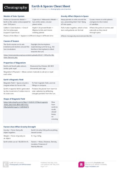 Earth & Spaces Cheat Sheet
