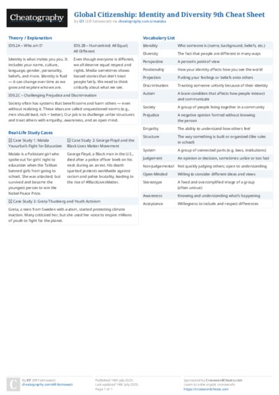Global Citizenship: Identity and Diversity 9th Cheat Sheet