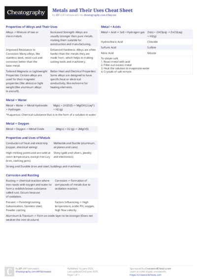 Metals and Their Uses Cheat Sheet
