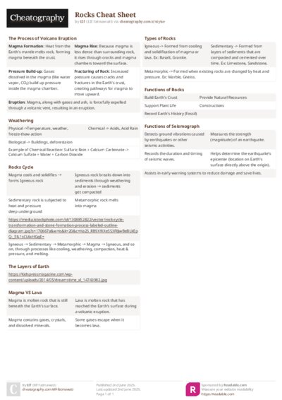 Rocks Cheat Sheet