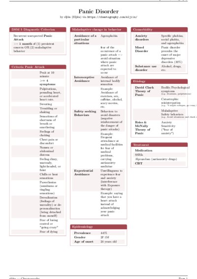 LaTeX (Compiled PDF)
