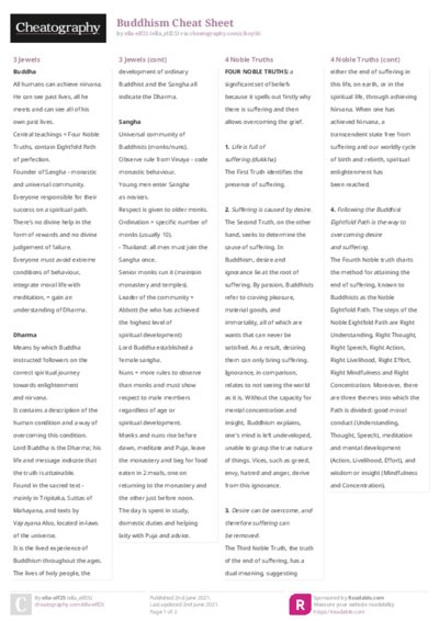 Buddhism Cheat Sheet