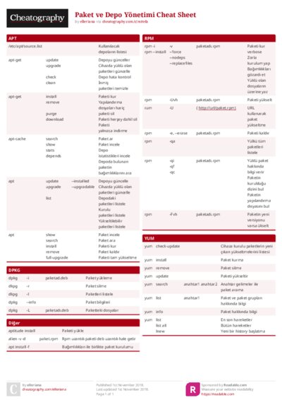 Paket ve Depo Yönetimi Cheat Sheet