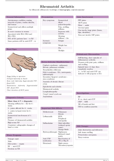 LaTeX (Compiled PDF)