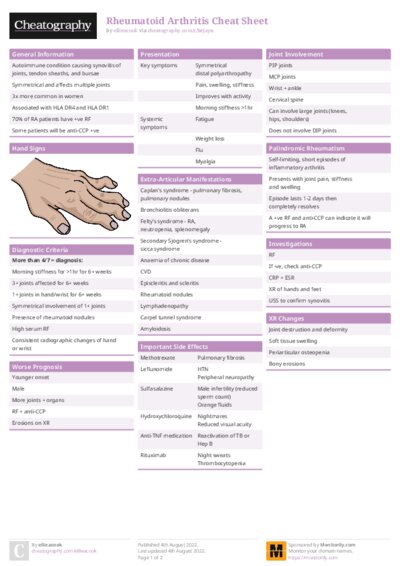 PDF (Colour) — Style 1