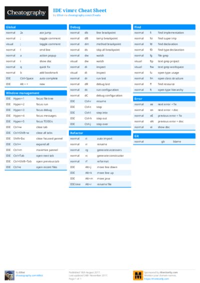 IDE vimrc Cheat Sheet