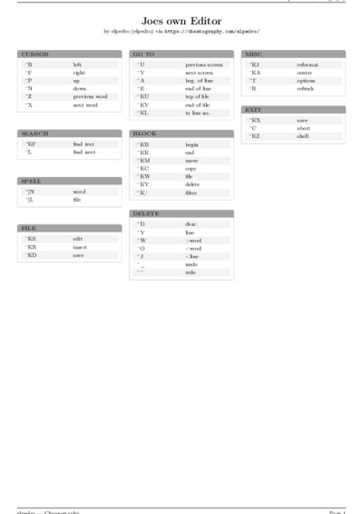 LaTeX (Compiled PDF)