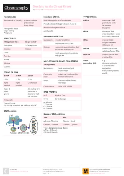 Nucleic Acids Cheat Sheet