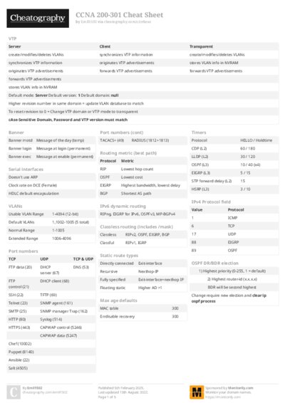 CCNA 200-301 Cheat Sheet