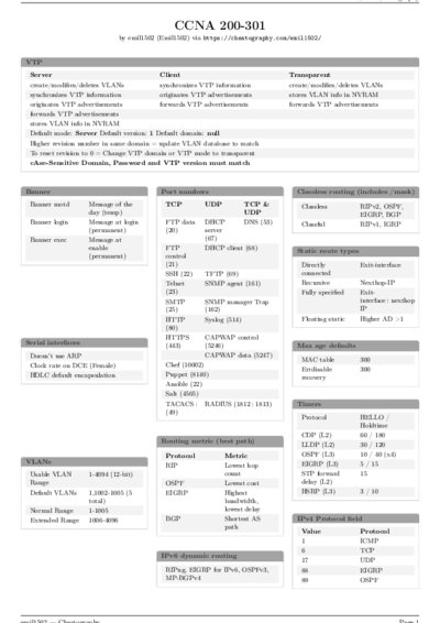 LaTeX (Compiled PDF)