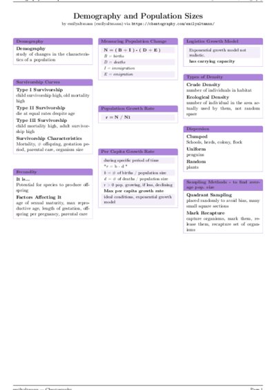 LaTeX (Compiled PDF)