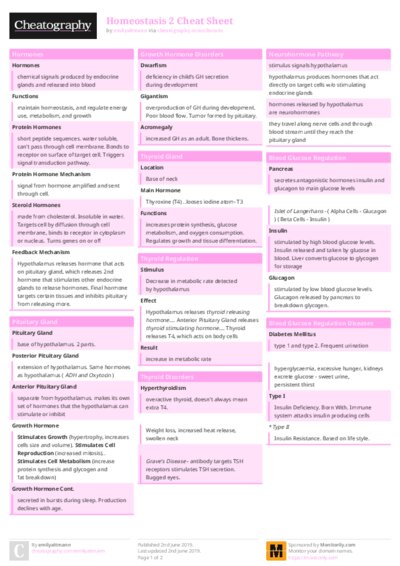 Homeostasis 2 Cheat Sheet