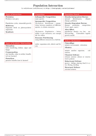 LaTeX (Compiled PDF)