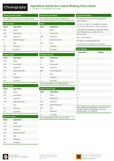 Ingredient Ratios for Lotion Making Cheat Sheet