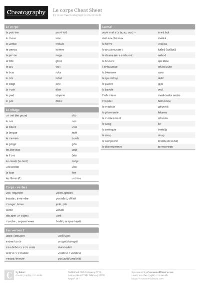 Le corps Cheat Sheet