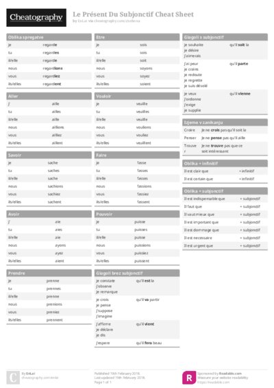 Le Présent Du Subjonctif Cheat Sheet