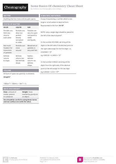 Some Basics Of chemistry Cheat Sheet