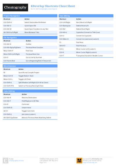 KDevelop Shortcuts Cheat Sheet