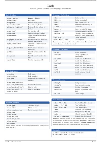 LaTeX (Compiled PDF)