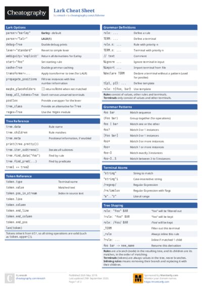 PDF (Colour) — Style 1