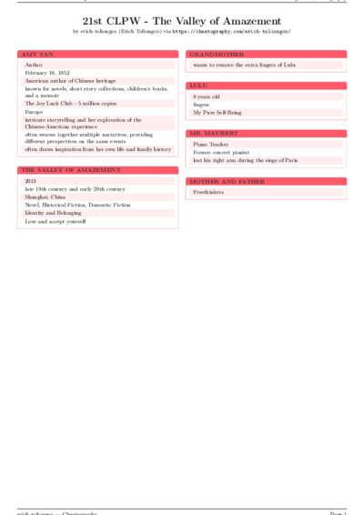 LaTeX (Compiled PDF)