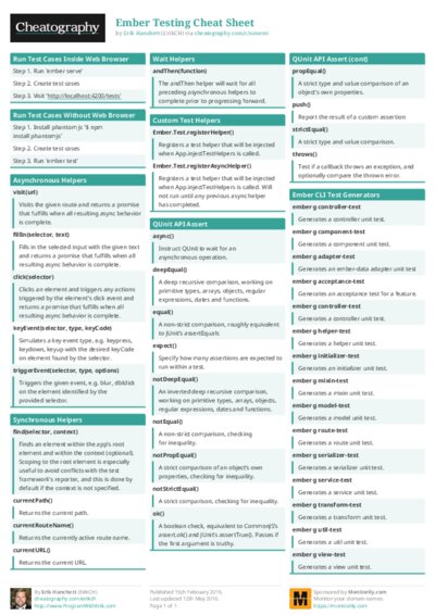 Ember Testing Cheat Sheet