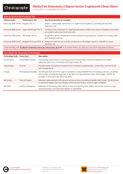 PDF (Colour) — Style 1