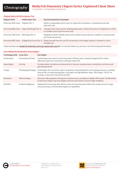 PDF (Colour) — Style 2
