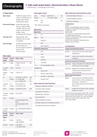 C info and some basic characteristics Cheat Sheet