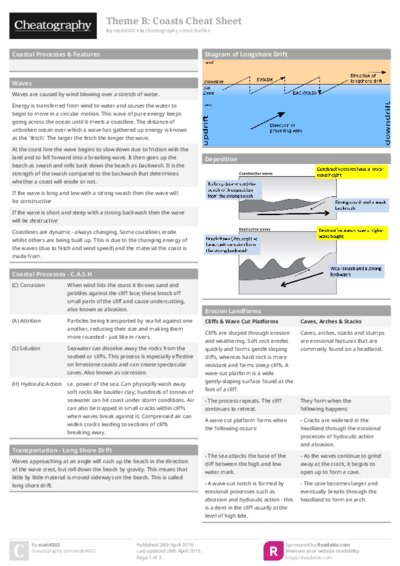 Theme B: Coasts Cheat Sheet