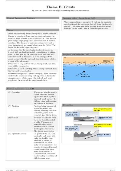 LaTeX (Compiled PDF)