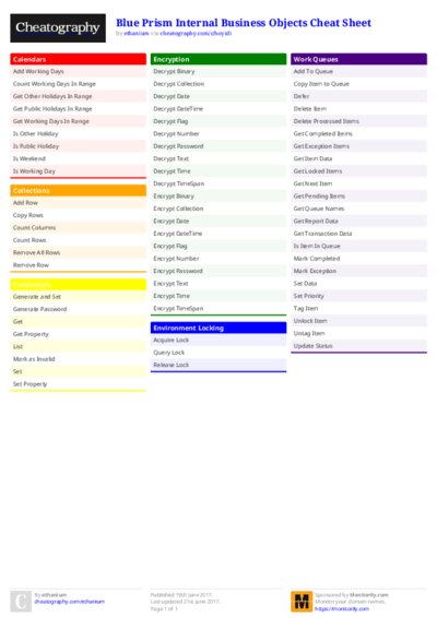 Blue Prism Internal Business Objects Cheat Sheet